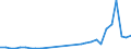 Flow: Exports / Measure: Values / Partner Country: Canada / Reporting Country: Germany