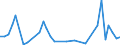 Flow: Exports / Measure: Values / Partner Country: Canada / Reporting Country: Greece