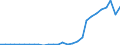 Flow: Exports / Measure: Values / Partner Country: Canada / Reporting Country: Israel