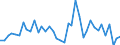 Flow: Exports / Measure: Values / Partner Country: Canada / Reporting Country: Italy incl. San Marino & Vatican