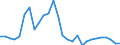 Flow: Exports / Measure: Values / Partner Country: Canada / Reporting Country: Korea, Rep. of