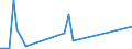 Flow: Exports / Measure: Values / Partner Country: Canada / Reporting Country: New Zealand