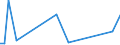 Flow: Exports / Measure: Values / Partner Country: Canada / Reporting Country: United Kingdom