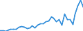 Flow: Exports / Measure: Values / Partner Country: Sri Lanka / Reporting Country: Australia