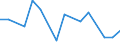 Flow: Exports / Measure: Values / Partner Country: Sri Lanka / Reporting Country: Israel