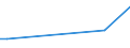 Flow: Exports / Measure: Values / Partner Country: Sri Lanka / Reporting Country: Italy incl. San Marino & Vatican