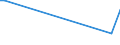 Flow: Exports / Measure: Values / Partner Country: Sri Lanka / Reporting Country: Turkey