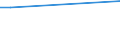 Flow: Exports / Measure: Values / Partner Country: Sri Lanka / Reporting Country: United Kingdom