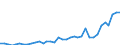 Flow: Exports / Measure: Values / Partner Country: World / Reporting Country: Australia