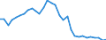 Flow: Exports / Measure: Values / Partner Country: World / Reporting Country: Belgium