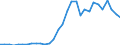 Handelsstrom: Exporte / Maßeinheit: Werte / Partnerland: World / Meldeland: Czech Rep.