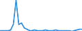 Flow: Exports / Measure: Values / Partner Country: World / Reporting Country: Finland