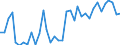 Flow: Exports / Measure: Values / Partner Country: World / Reporting Country: France incl. Monaco & overseas