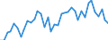 Handelsstrom: Exporte / Maßeinheit: Werte / Partnerland: World / Meldeland: Greece