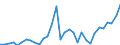 Flow: Exports / Measure: Values / Partner Country: World / Reporting Country: Hungary