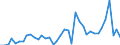 Flow: Exports / Measure: Values / Partner Country: World / Reporting Country: Iceland