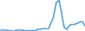 Flow: Exports / Measure: Values / Partner Country: World / Reporting Country: Ireland