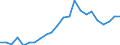 Flow: Exports / Measure: Values / Partner Country: World / Reporting Country: Luxembourg