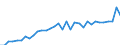 Flow: Exports / Measure: Values / Partner Country: World / Reporting Country: Mexico