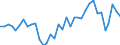 Flow: Exports / Measure: Values / Partner Country: World / Reporting Country: New Zealand