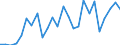 Flow: Exports / Measure: Values / Partner Country: World / Reporting Country: Slovakia