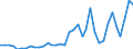 Handelsstrom: Exporte / Maßeinheit: Werte / Partnerland: World / Meldeland: Sweden