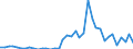 Handelsstrom: Exporte / Maßeinheit: Werte / Partnerland: World / Meldeland: Switzerland incl. Liechtenstein