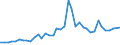 Flow: Exports / Measure: Values / Partner Country: World / Reporting Country: United Kingdom