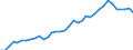 Flow: Exports / Measure: Values / Partner Country: World / Reporting Country: USA incl. PR. & Virgin Isds.