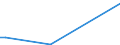 Flow: Exports / Measure: Values / Partner Country: Austria / Reporting Country: Chile