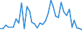 Flow: Exports / Measure: Values / Partner Country: Austria / Reporting Country: France incl. Monaco & overseas