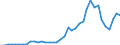 Flow: Exports / Measure: Values / Partner Country: Austria / Reporting Country: Germany