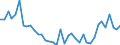 Flow: Exports / Measure: Values / Partner Country: Austria / Reporting Country: Greece