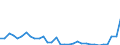 Flow: Exports / Measure: Values / Partner Country: Austria / Reporting Country: Hungary