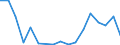 Flow: Exports / Measure: Values / Partner Country: Austria / Reporting Country: Israel