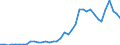 Flow: Exports / Measure: Values / Partner Country: Austria / Reporting Country: Netherlands