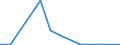 Flow: Exports / Measure: Values / Partner Country: Austria / Reporting Country: Poland