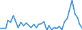 Flow: Exports / Measure: Values / Partner Country: Austria / Reporting Country: Spain