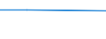 Handelsstrom: Exporte / Maßeinheit: Werte / Partnerland: Austria / Meldeland: Sweden