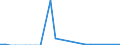 Flow: Exports / Measure: Values / Partner Country: Austria / Reporting Country: United Kingdom