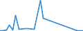 Flow: Exports / Measure: Values / Partner Country: Bahrain / Reporting Country: Netherlands