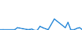 Flow: Exports / Measure: Values / Partner Country: Bahrain / Reporting Country: Turkey