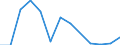 Flow: Exports / Measure: Values / Partner Country: Belgium, Luxembourg / Reporting Country: Austria