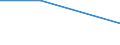 Flow: Exports / Measure: Values / Partner Country: Belgium, Luxembourg / Reporting Country: Canada