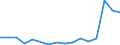 Flow: Exports / Measure: Values / Partner Country: Belgium, Luxembourg / Reporting Country: Israel