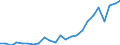 Handelsstrom: Exporte / Maßeinheit: Werte / Partnerland: Belgium, Luxembourg / Meldeland: Netherlands