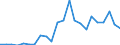 Flow: Exports / Measure: Values / Partner Country: Belgium, Luxembourg / Reporting Country: Turkey