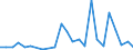 Flow: Exports / Measure: Values / Partner Country: Belgium, Luxembourg / Reporting Country: United Kingdom