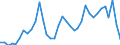 Flow: Exports / Measure: Values / Partner Country: Brunei Darussalam / Reporting Country: Australia