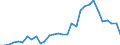 Flow: Exports / Measure: Values / Partner Country: World / Reporting Country: Belgium